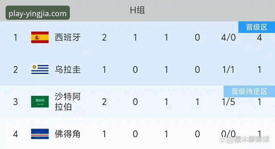 盈嘉体育高清直播官方下载 西班牙4-0大胜沙特:盈嘉体育平台观赛全攻略与赛事深度分析